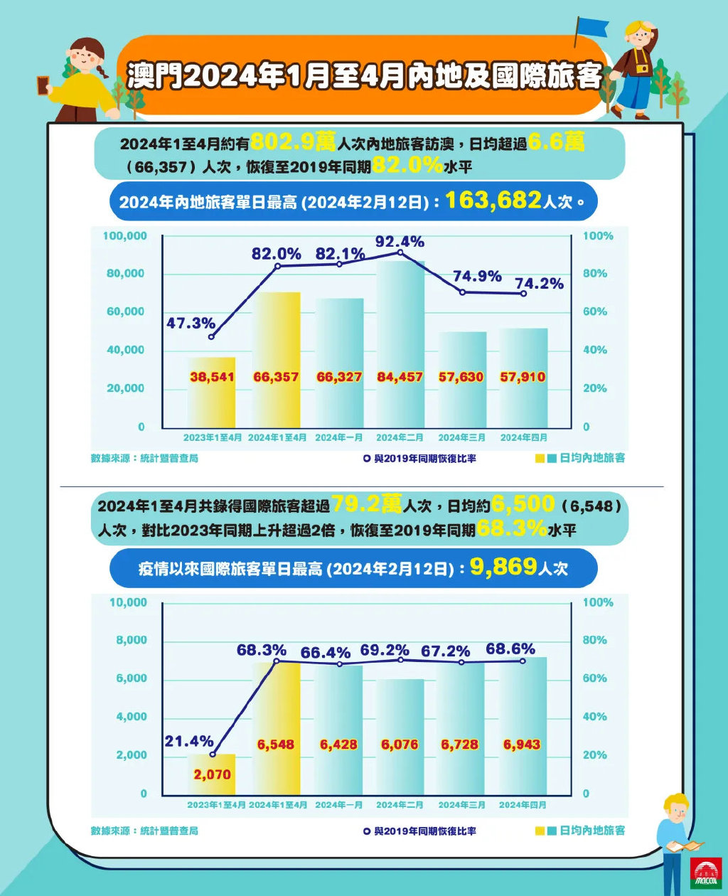 2024新澳门正版免费资本车,全面应用分析数据_uShop55.600