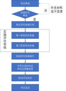 今晚必出三肖,系统化评估说明_旗舰版65.656