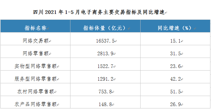 四川长虹重组获批,迅速执行解答计划_经典款65.62