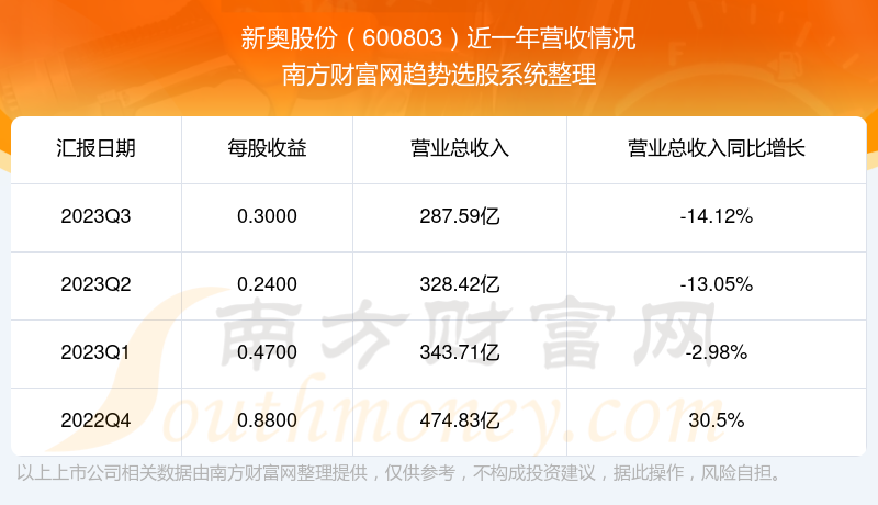 新奥内部资料网站4988,实效性计划设计_娱乐版84.319