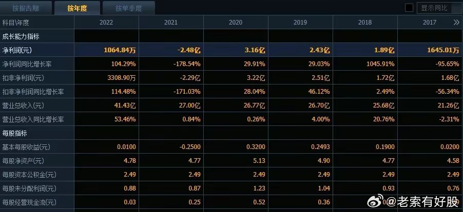 新澳开奖记录今天结果查询表,深入数据应用解析_bundle32.758