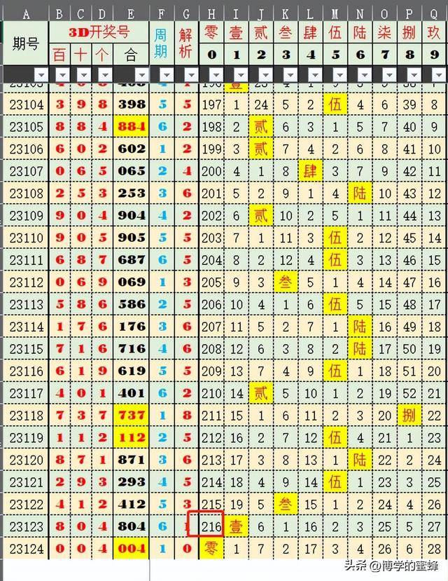 2024年新澳开奖结果,深度数据解析应用_特别款55.29