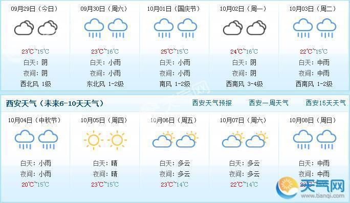 西安最新全天候天气详解报告