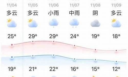 礼泉最新天气预报通知