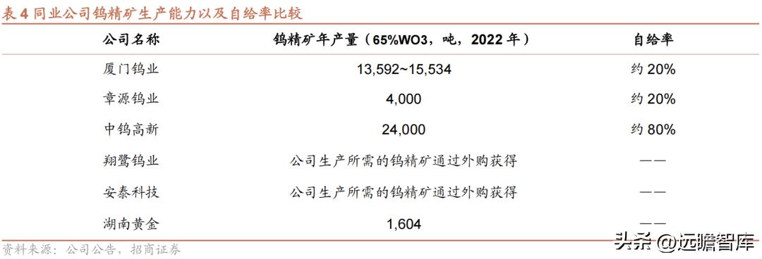 章源钨业最新消息全面解读