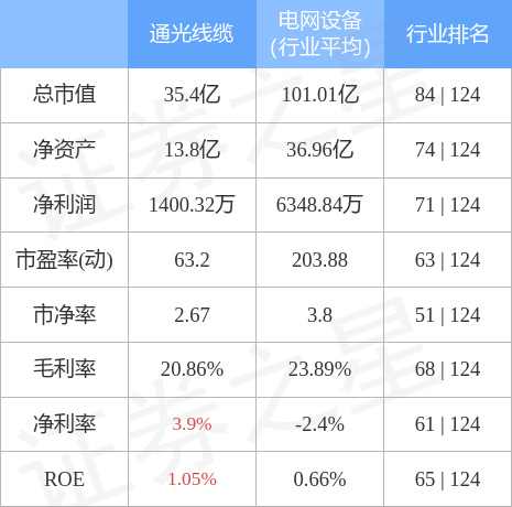 通光线缆引领行业变革，塑造未来连接世界新篇章