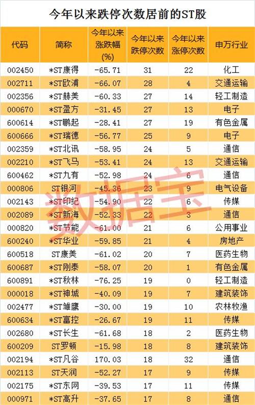 ST瑞德最新动态全面解读