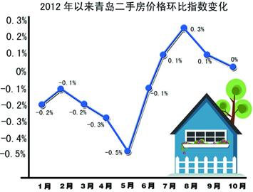 青岛楼市降价引发市场热议与关注热议风波