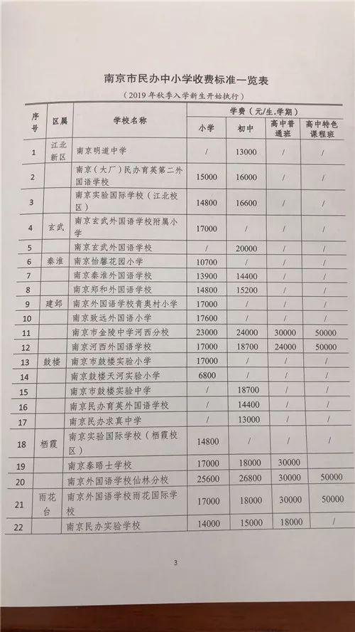 南京小升初最新政策解读与解析