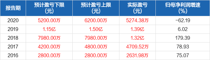 浩物股份最新消息全面解读与分析