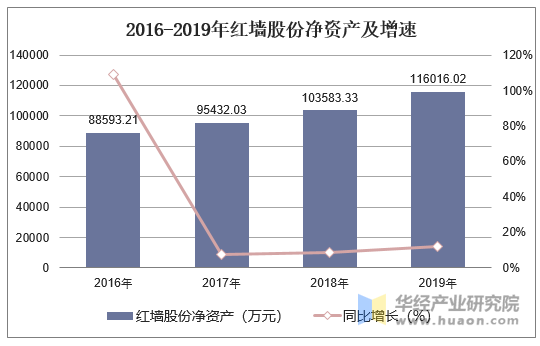 红墙股份最新动态全面解读