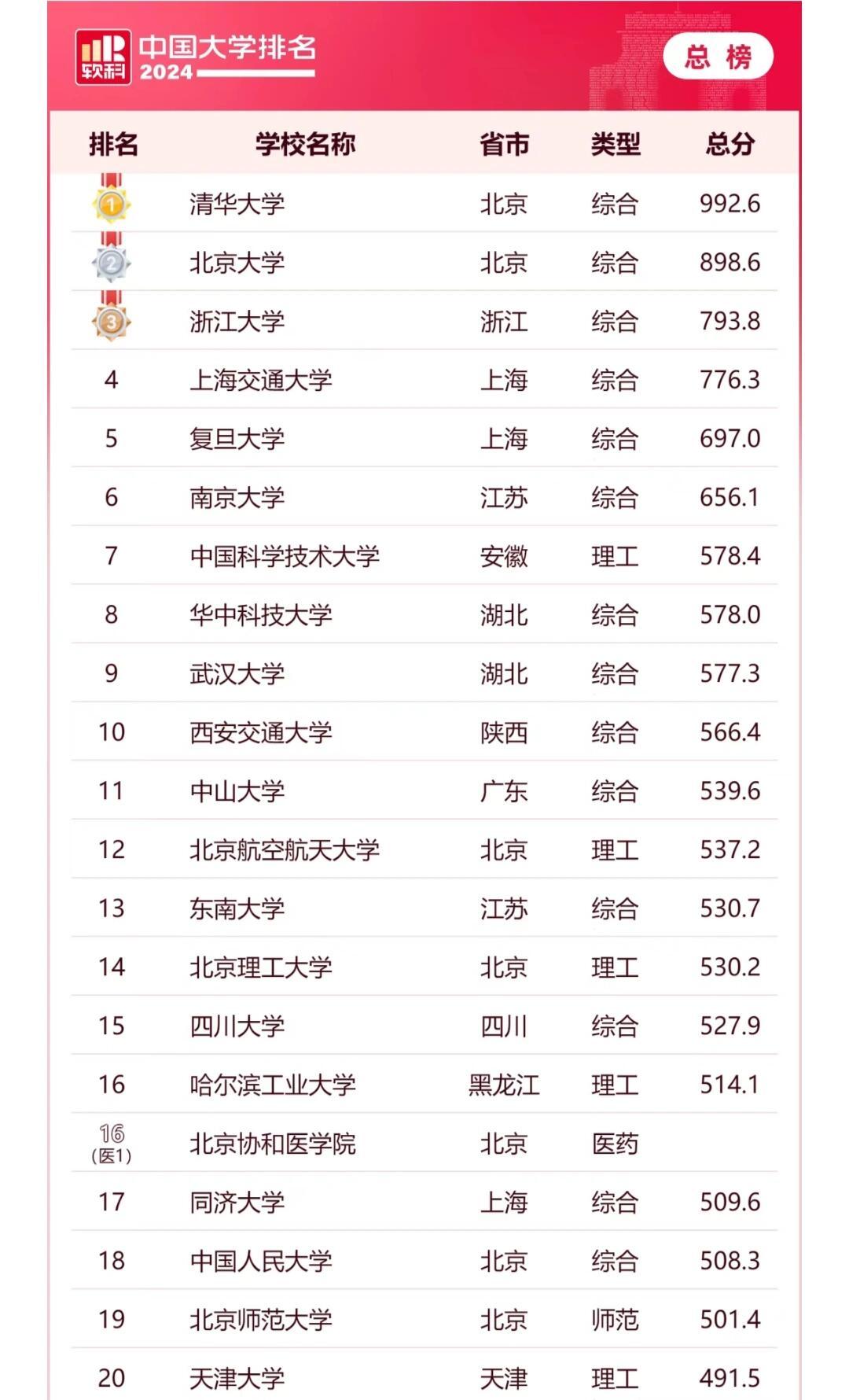 最新全国大学排名榜，高校实力与影响力的深度解读