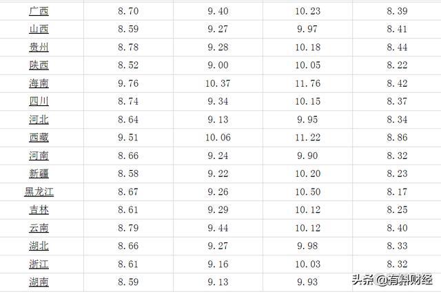 乌鲁木齐油价调整最新动态，变动与影响分析