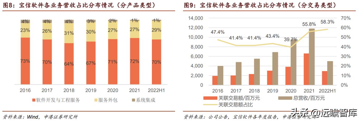 宝信软件最新动态综述