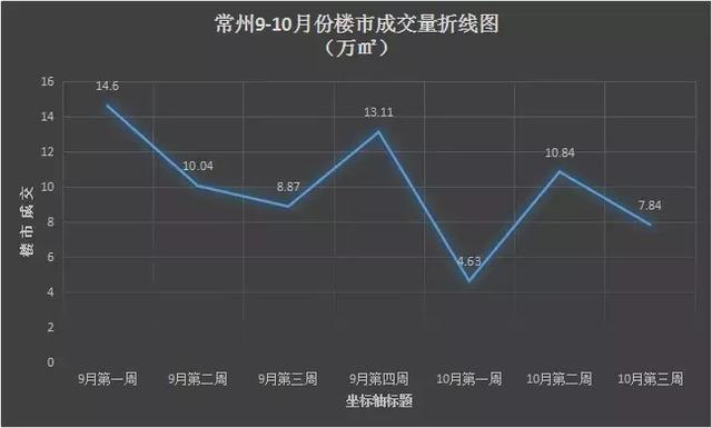 常州房价走势揭秘，最新消息、市场分析与未来展望