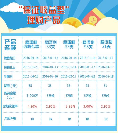 得宝理财最新动态引领财富管理新潮流