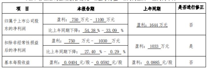 国统股份最新消息全面解读