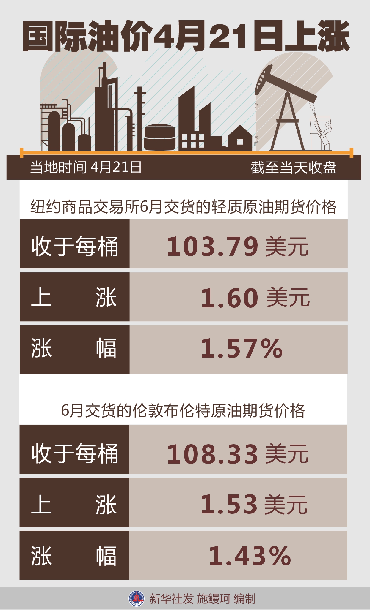 国际原油最新价格与市场走势深度解析