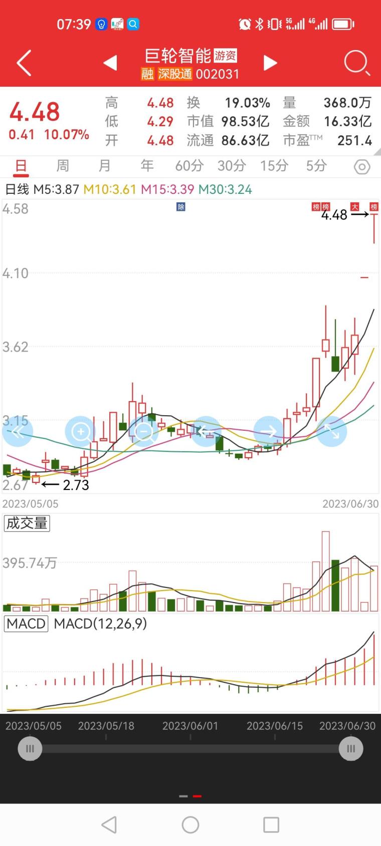 巨轮股份最新消息全面解读