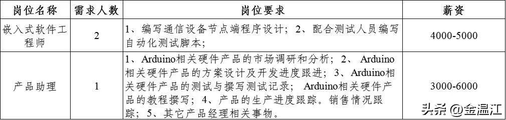 温江今日最新招聘信息——职业发展新天地探索