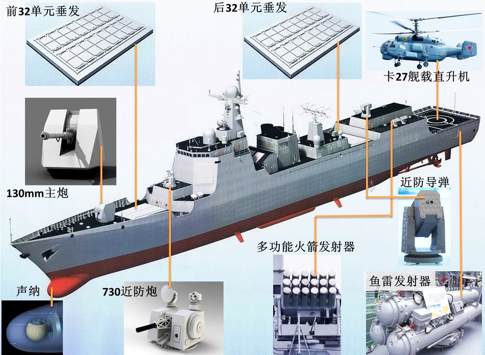 中国最新进展的052D型驱逐舰概览