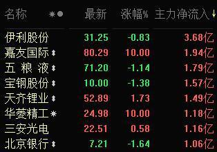 000982最新消息全面解读与分析