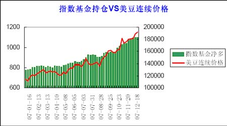 美豆期货最新行情及市场走势分析与展望