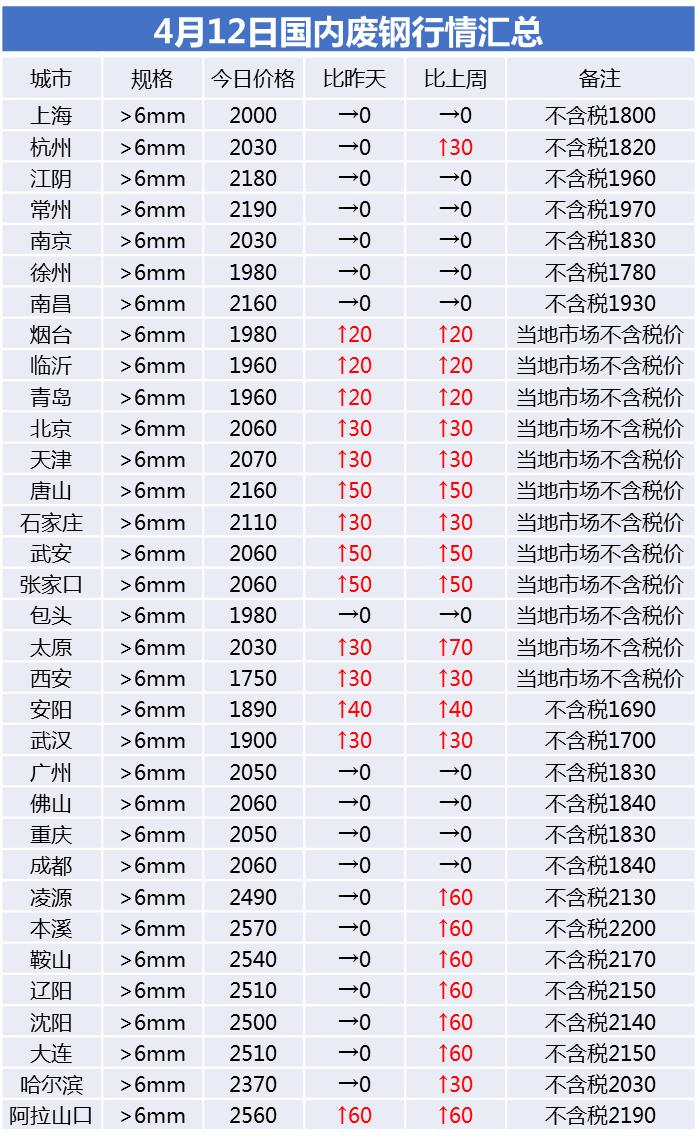 废钢价格最新行情走势深度解析