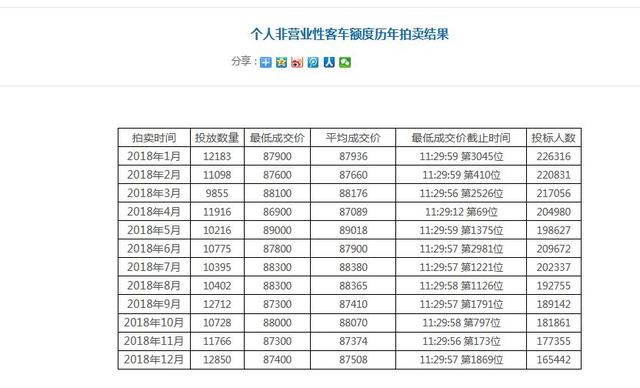 沪牌最新价格走势及市场影响因素探讨