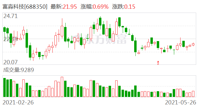 华泰证券最新消息全面解读与分析