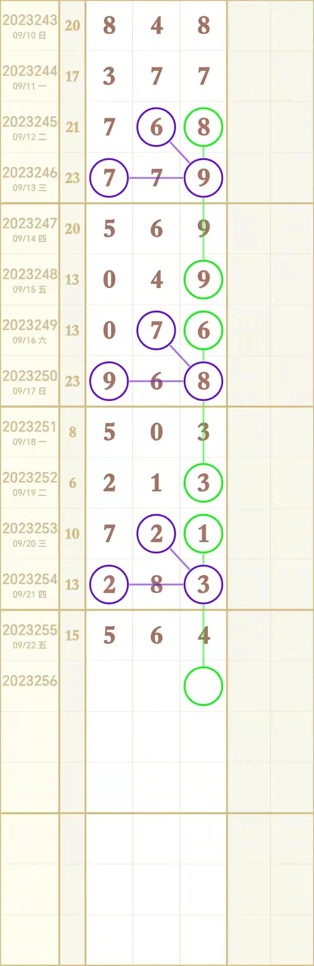 揭秘未来数字奥秘，最新最准的3D预测号码技术探索