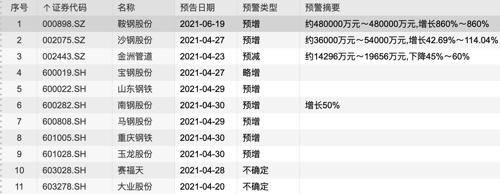 沙钢股份最新消息综述，行业动态与发展解析