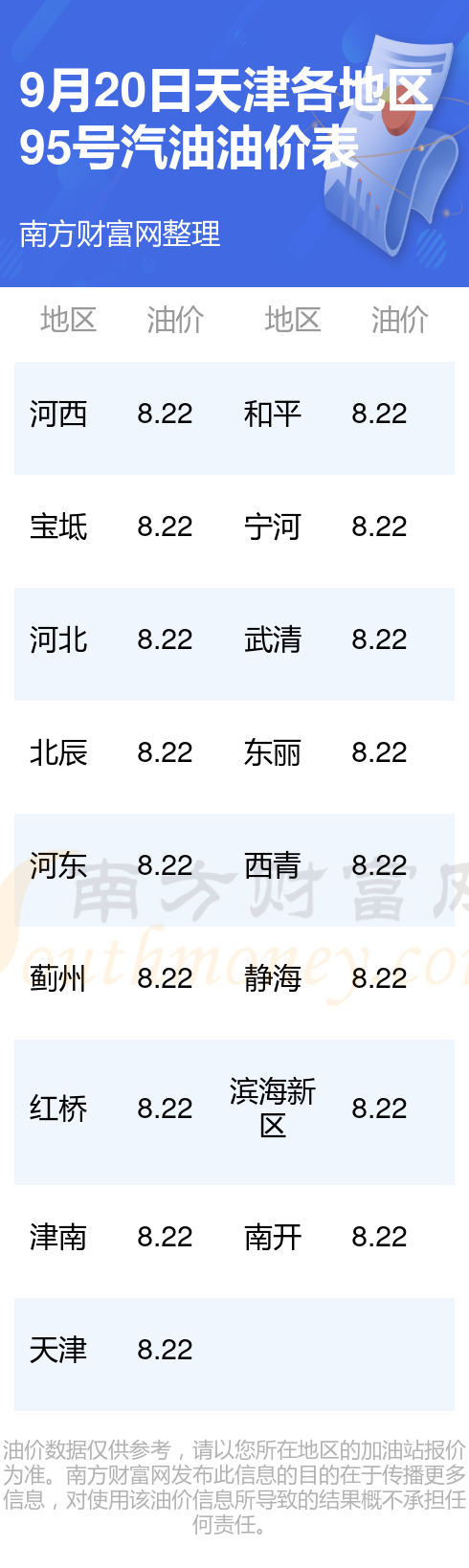 天津油价调整最新动态，变动与影响分析