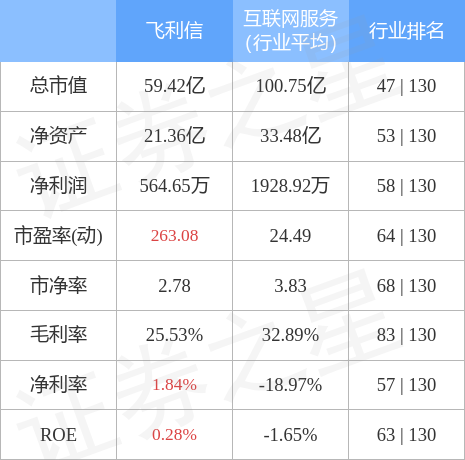 飞利信最新消息全面解读