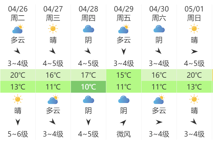 威海最新天气预报通知