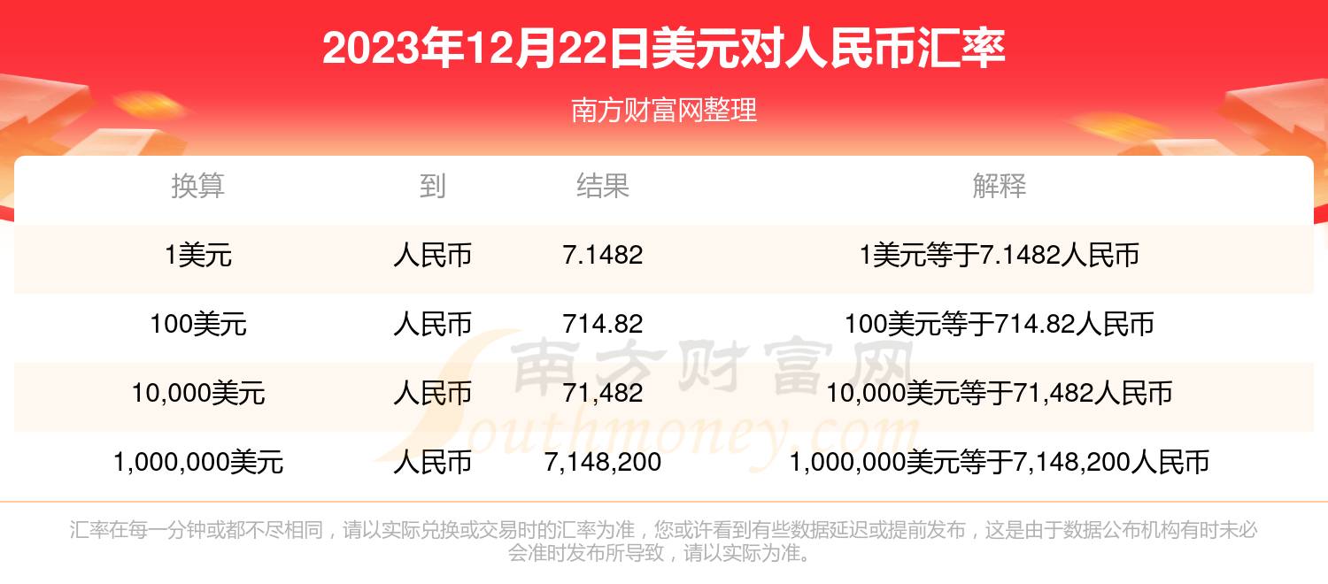 美元对人民币最新汇率，影响、趋势分析与展望