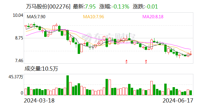 万马股份最新动态全面解读