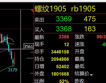 螺纹钢期货最新动态，市场走势、影响因素与未来展望