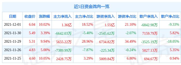 陕西金叶展现全新发展机遇的最新消息