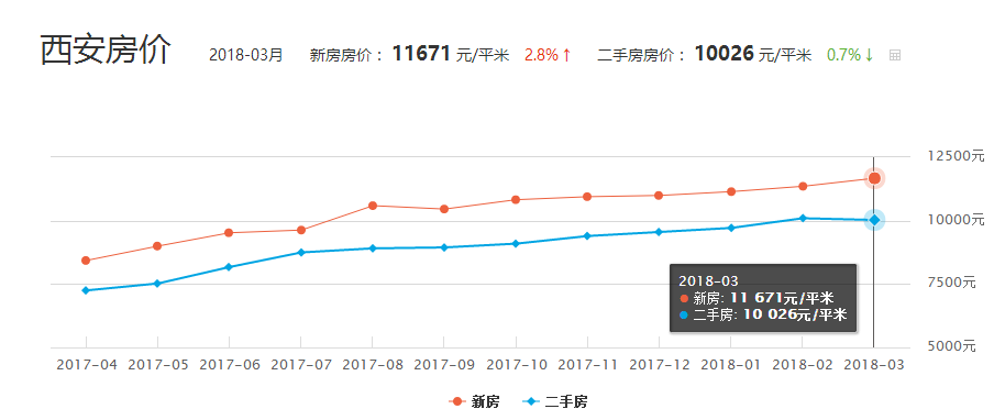 西安房价走势最新消息及城市发展与房地产动态分析报告