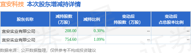 宜安科技最新消息深度解读报告