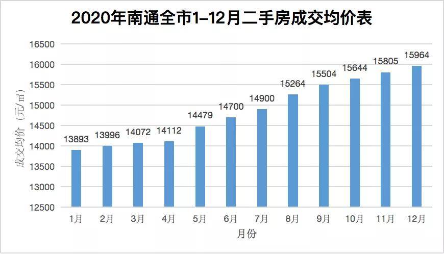 南通二手房最新价格及市场趋势深度解析