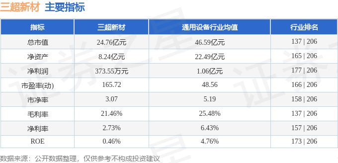 三超新材最新动态全面解读