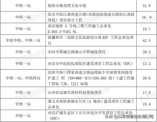 中铁四局最新中标项目展现企业实力与未来发展潜力