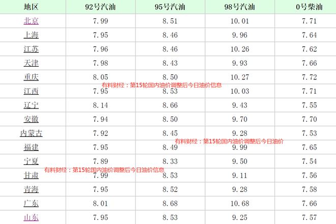 国内汽油价格调整最新动态，市场趋势、影响因素与未来展望