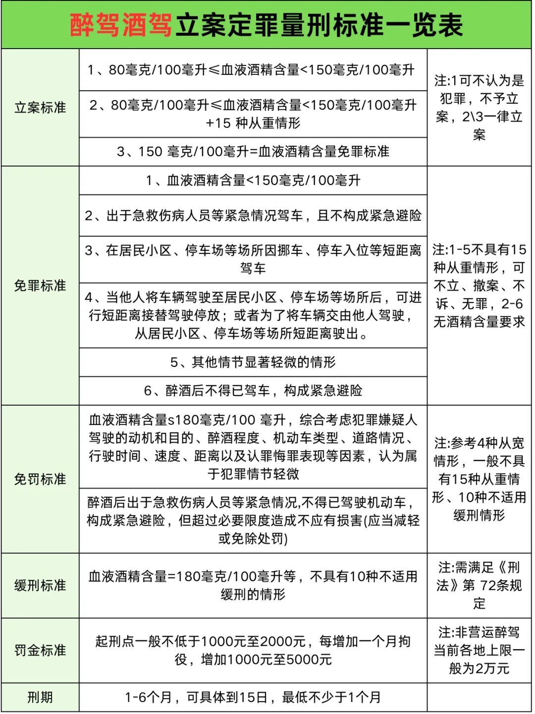 酒驾处罚标准最新规定概述