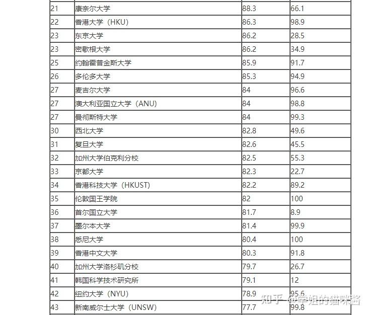 全球最新百强大学排名深度剖析，教育格局的新变革与趋势展望