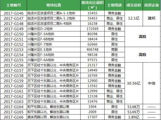 济南兴隆片区最新发展动态及展望