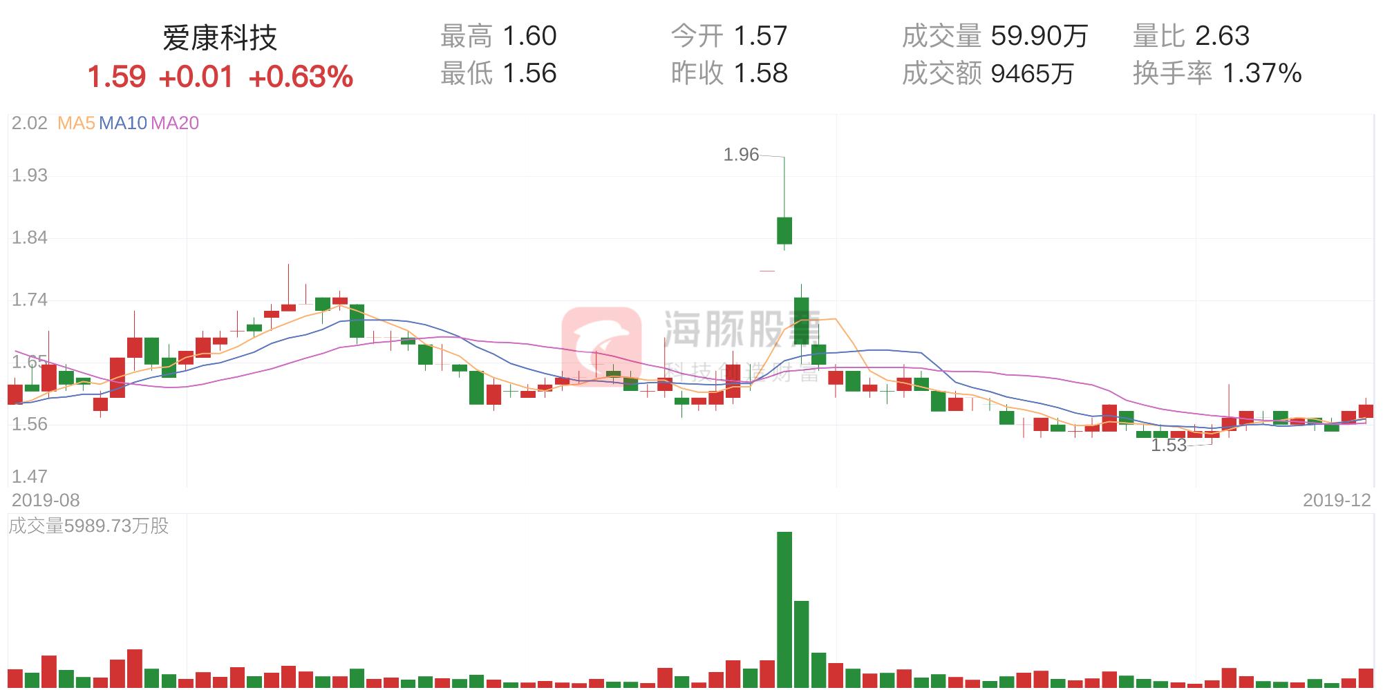 爱康科技最新消息公告深度解读与分析