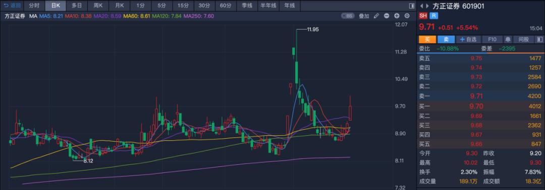 深华发A重组最新消息全面解析